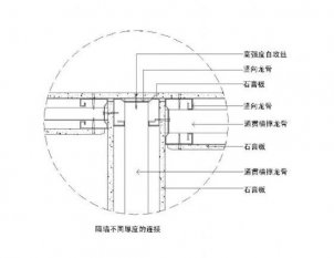 石膏板隔墙怎么安装，石膏板隔墙厚度