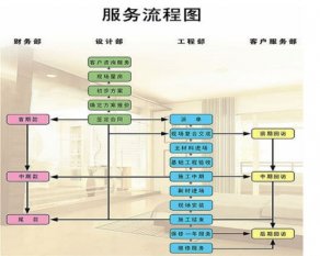 家修木工工艺流程大全